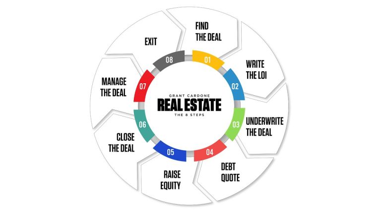 How I turned $3,000 into $5 BILLION in Real Estate