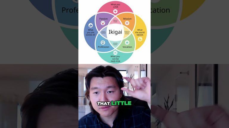 The Exact Formula for Success